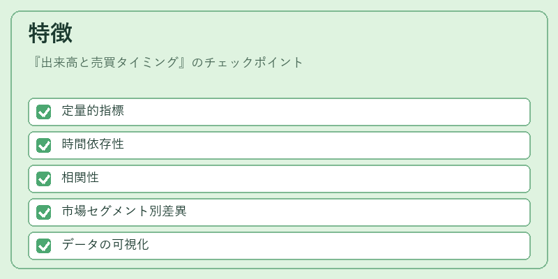 特徴（出来高と売買タイミング）の図解