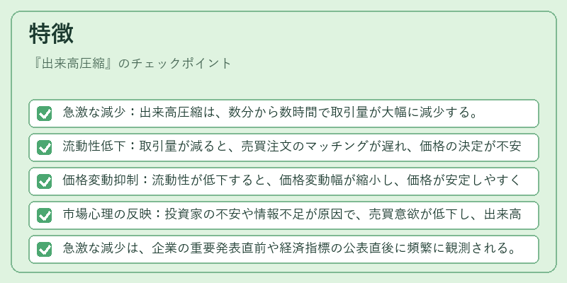 特徴（出来高圧縮）の図解