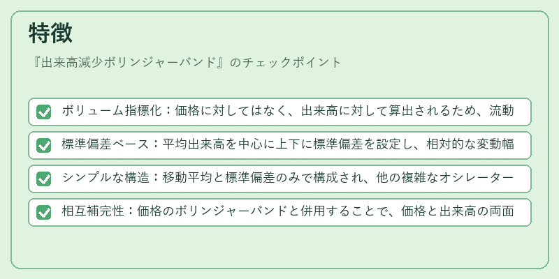 特徴（出来高減少ボリンジャーバンド）の図解