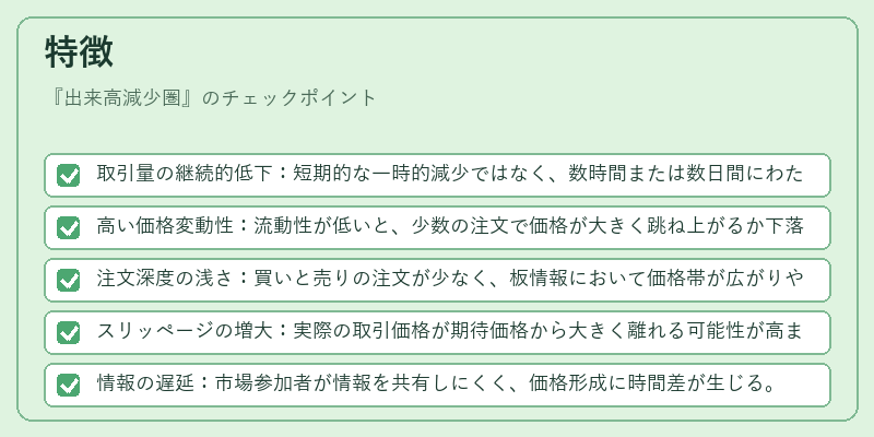 特徴（出来高減少圏）の図解