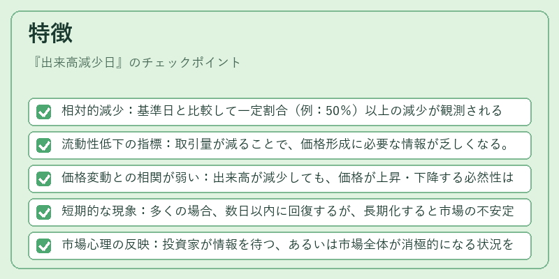 特徴（出来高減少日）の図解