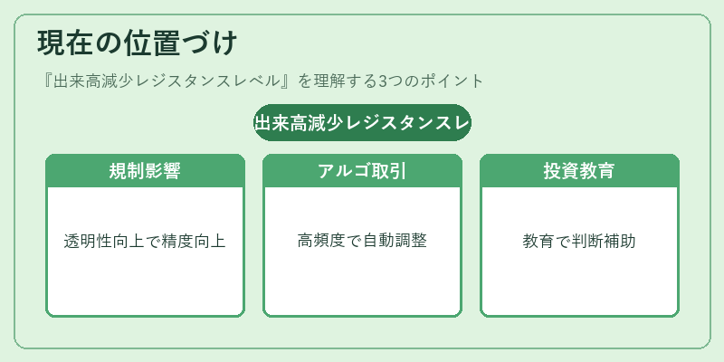 現在の位置づけ（出来高減少レジスタンスレベル）の図解