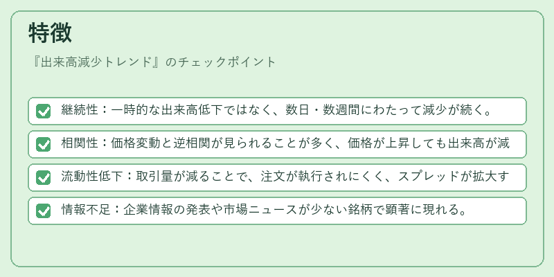 特徴（出来高減少トレンド）の図解