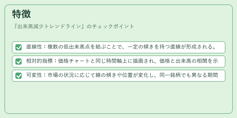 特徴（出来高減少トレンドライン）の図解