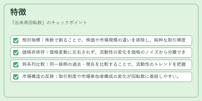 特徴（出来高回転数）の図解