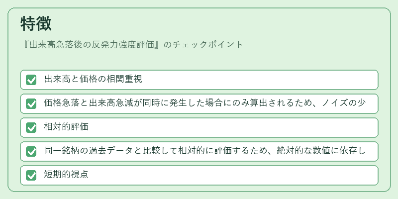 特徴（出来高急落後の反発力強度評価）の図解