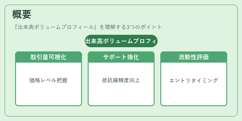 概要（出来高ボリュームプロフィール）の図解