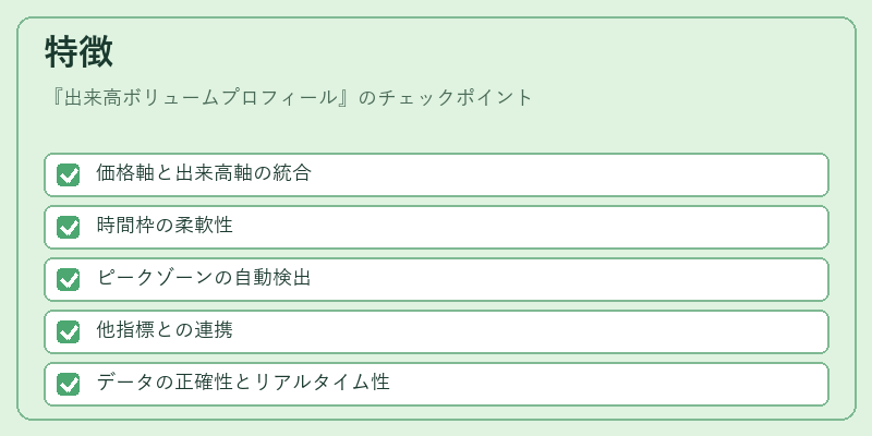 特徴（出来高ボリュームプロフィール）の図解