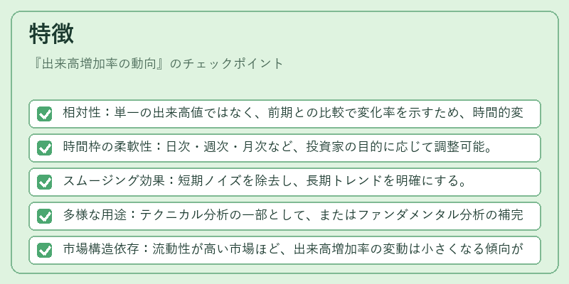 特徴（出来高増加率の動向）の図解