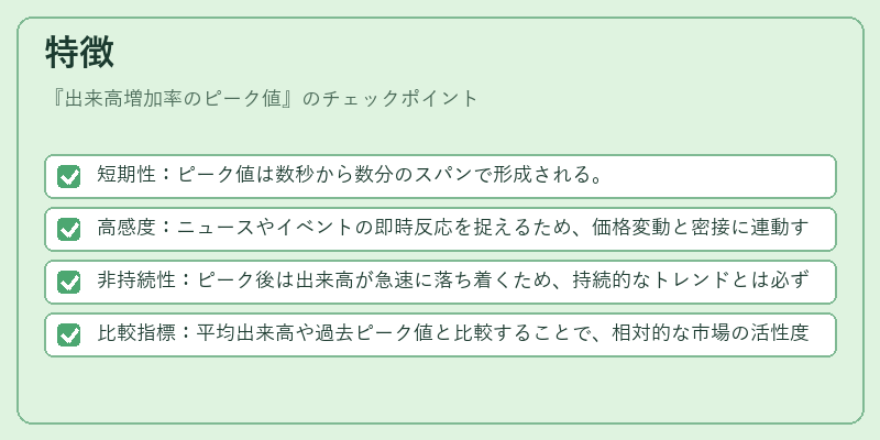 特徴(出来高増加率のピーク値)の図解