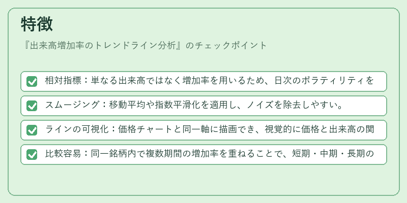 特徴（出来高増加率のトレンドライン分析）の図解