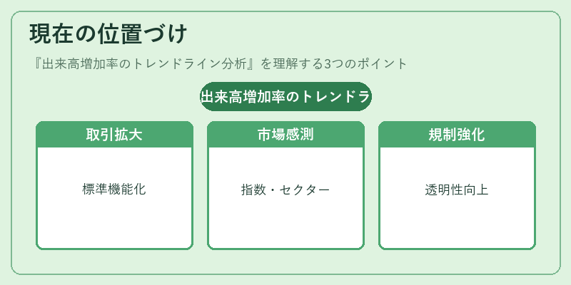 現在の位置づけ（出来高増加率のトレンドライン分析）の図解