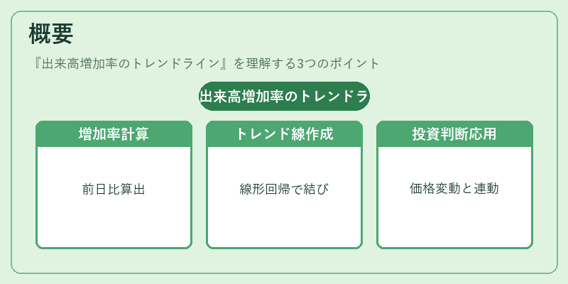 概要（出来高増加率のトレンドライン）の図解