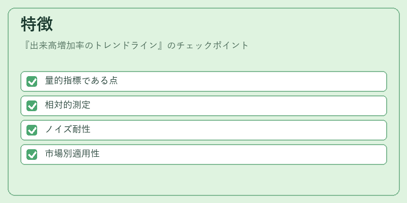特徴（出来高増加率のトレンドライン）の図解