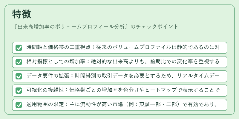 特徴（出来高増加率のボリュームプロフィール分析）の図解