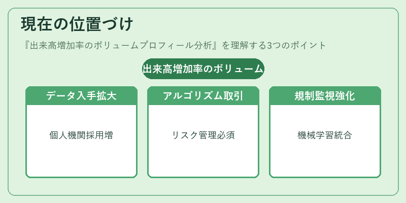 現在の位置づけ（出来高増加率のボリュームプロフィール分析）の図解