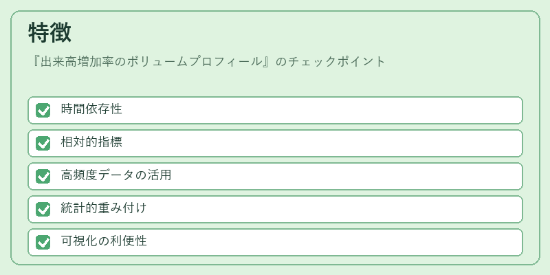 特徴（出来高増加率のボリュームプロフィール）の図解