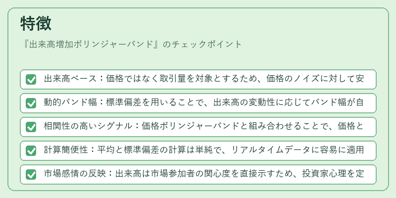 特徴(出来高増加ボリンジャーバンド)の図解