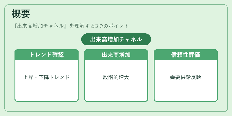 概要(出来高増加チャネル)の図解