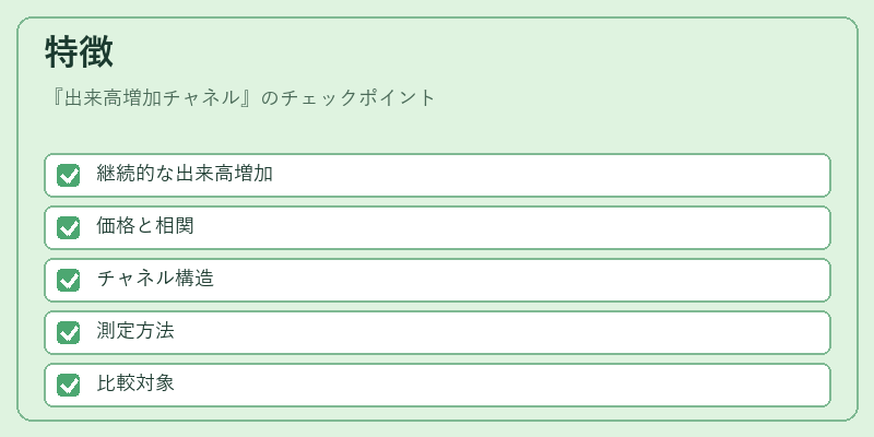 特徴(出来高増加チャネル)の図解