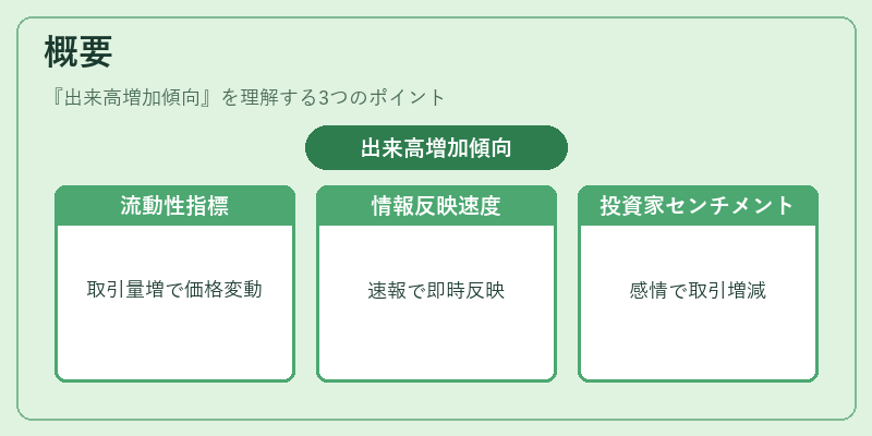 概要（出来高増加傾向）の図解