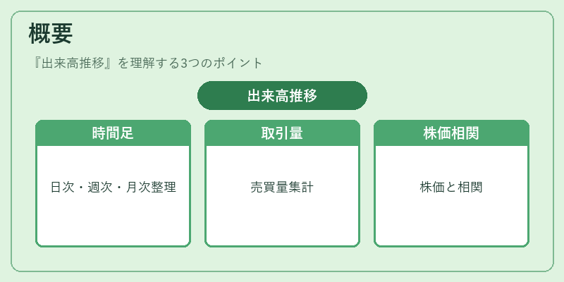 概要（出来高推移）の図解