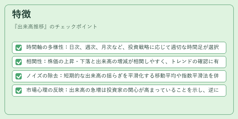 特徴（出来高推移）の図解