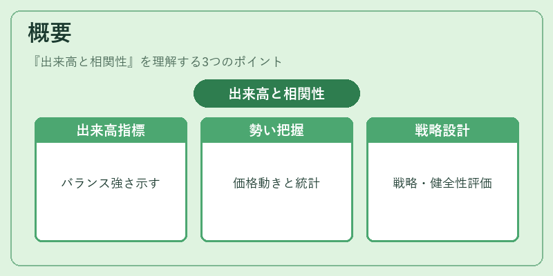 概要（出来高と相関性）の図解