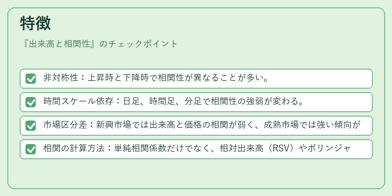 特徴（出来高と相関性）の図解