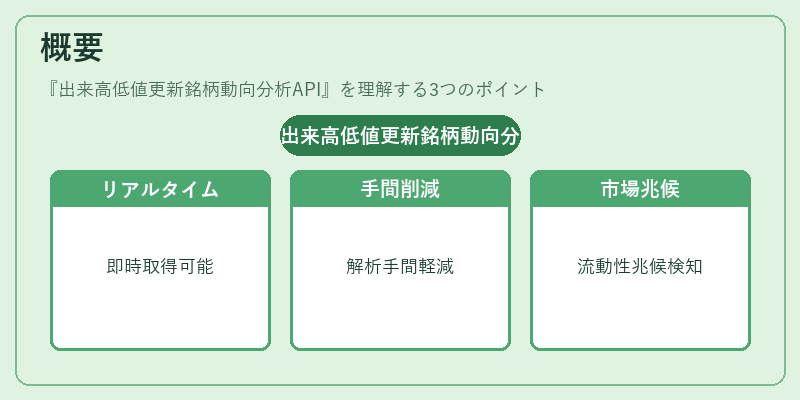 概要（出来高低値更新銘柄動向分析API）の図解