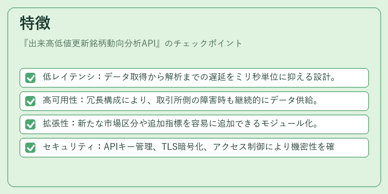 特徴（出来高低値更新銘柄動向分析API）の図解