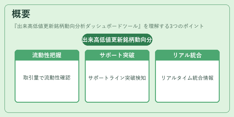 概要(出来高低値更新銘柄動向分析ダッシュボードツール)の図解