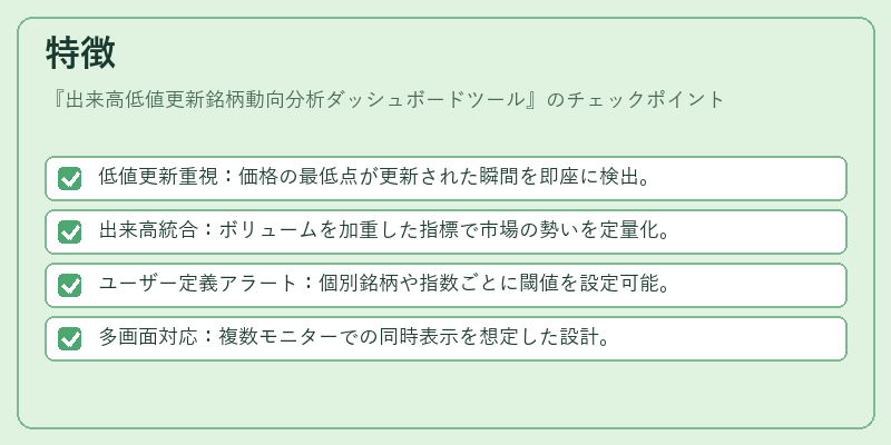 特徴(出来高低値更新銘柄動向分析ダッシュボードツール)の図解