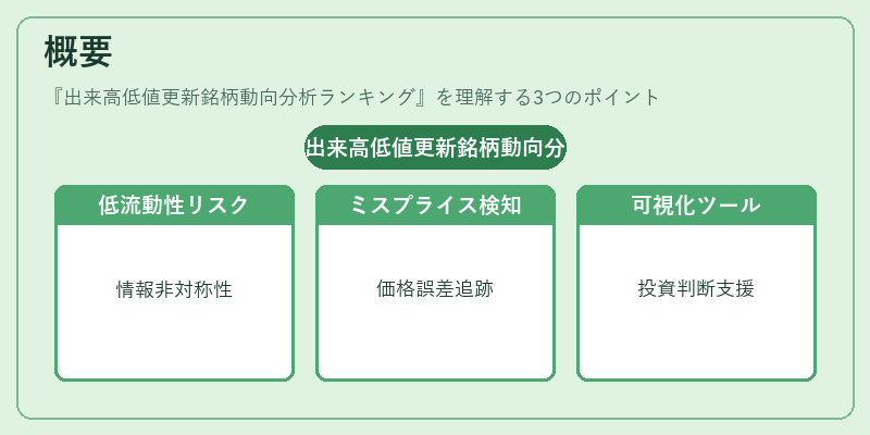 概要（出来高低値更新銘柄動向分析ランキング）の図解