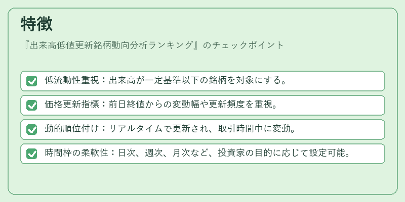 特徴（出来高低値更新銘柄動向分析ランキング）の図解