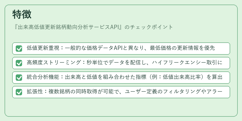 特徴(出来高低値更新銘柄動向分析サービスAPI)の図解