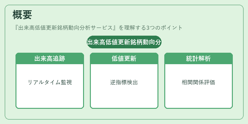 概要（出来高低値更新銘柄動向分析サービス）の図解