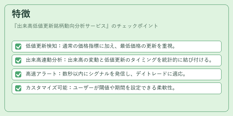 特徴（出来高低値更新銘柄動向分析サービス）の図解