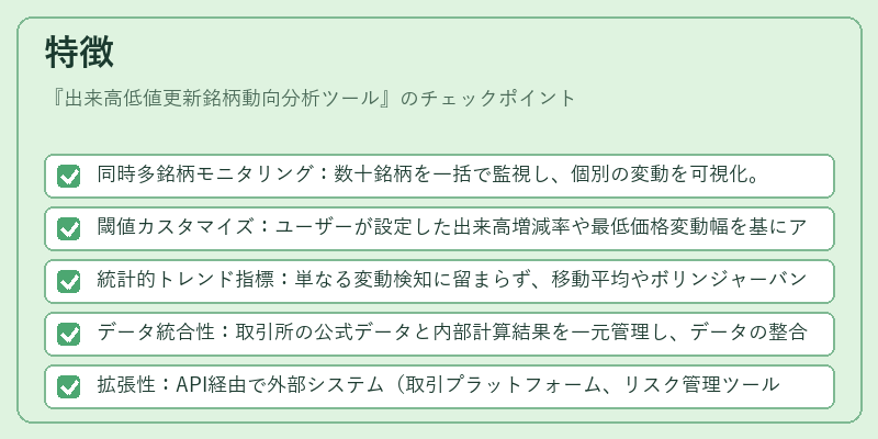特徴（出来高低値更新銘柄動向分析ツール）の図解