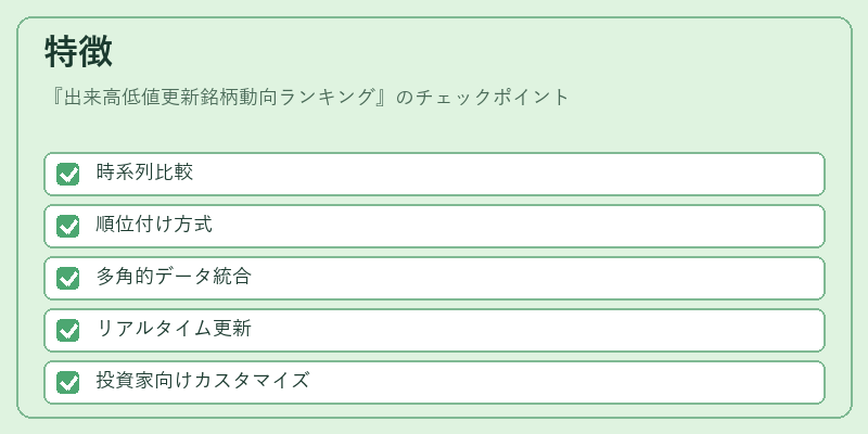 特徴（出来高低値更新銘柄動向ランキング）の図解