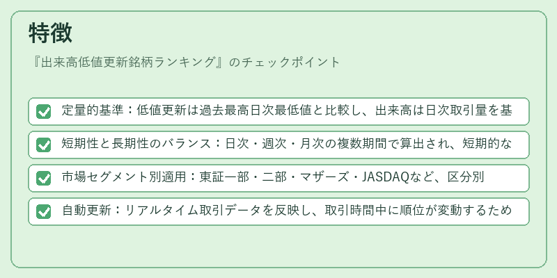 特徴（出来高低値更新銘柄ランキング）の図解