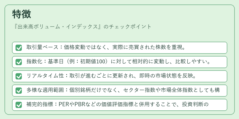 特徴（出来高ボリューム・インデックス）の図解