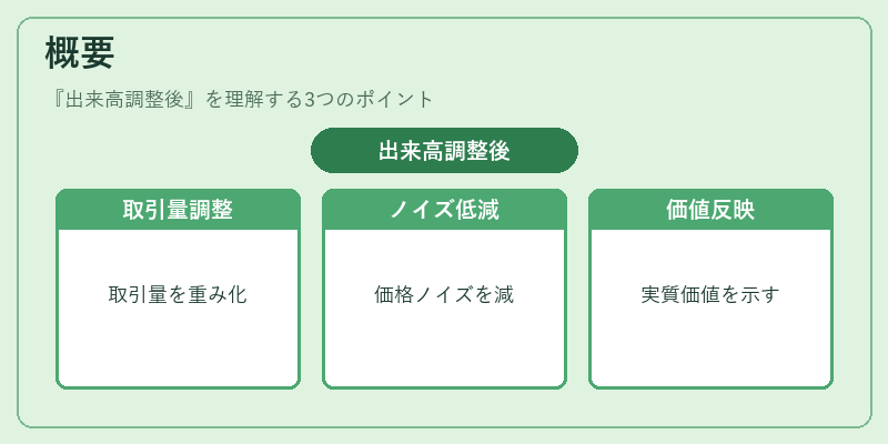概要（出来高調整後）の図解