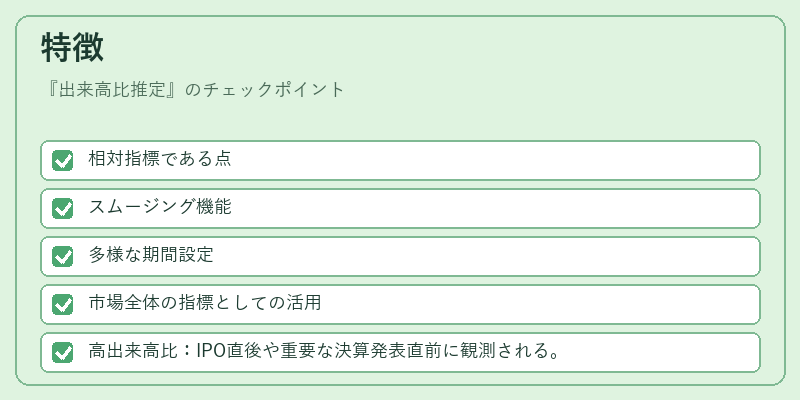 特徴（出来高比推定）の図解