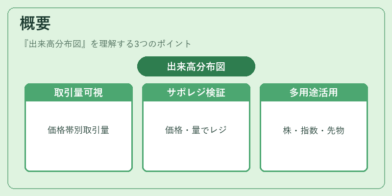 概要（出来高分布図）の図解