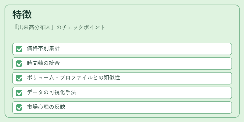 特徴（出来高分布図）の図解