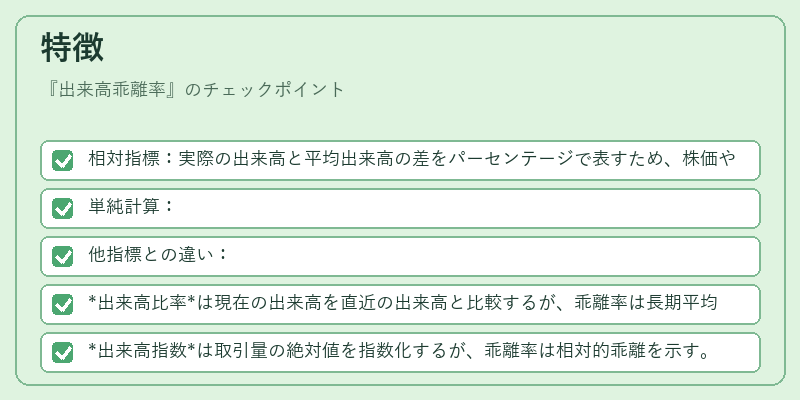 特徴（出来高乖離率）の図解