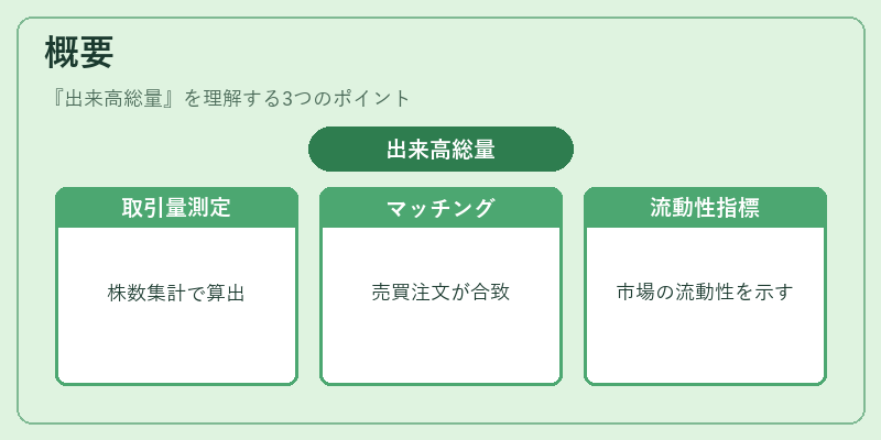 概要（出来高総量）の図解