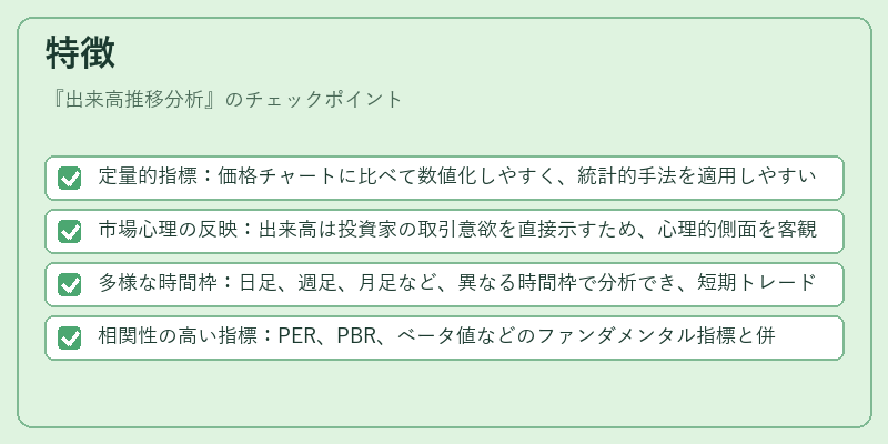 特徴（出来高推移分析）の図解