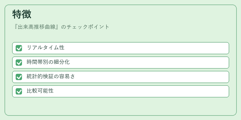 特徴（出来高推移曲線）の図解